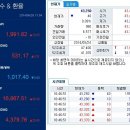 [한국골드뱅크] 골드 애널리스트가 전하는 오늘의 금시세 정보 2014년 6월 26일 목요일 이미지