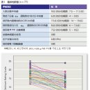 급성기 뇌졸중에서 억간산에 의한 섬망 개선 이미지