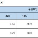 장기요양기관 2023년 인력배치기준 수가제도 변경 안내 이미지