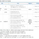 한전케이피에스 주식회사 이미지