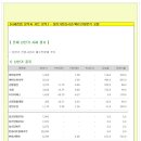 [주요 상한가 분석] 0212(수) 이미지