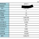 서울우유/안산-수도권/394만원 완제/급여내역,차량사진,등록증 첨부/현창엽 과장 이미지