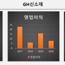 에스와이메디