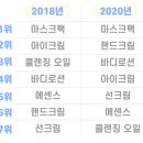 뷰티스킨케어 이미지