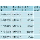 프리미어바이오(주) 이미지