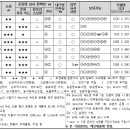 경안물산 티스토리