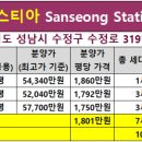 사이버파크성남 이미지