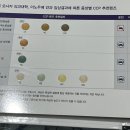 보이네안경원 &  위드렌즈 광양점 이미지