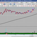 (주)동양석유 이미지