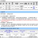 남양유치원 이미지