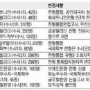 글로벌전략지원 서울신문