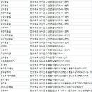 화산면512 이미지