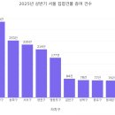 강남-214 이미지