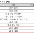 3공장 이미지