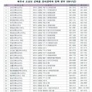 엘플러스건축사사무소