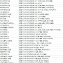 삼산에이스치과의원 이미지