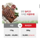 투뿔 한우 육회 200g 6,650원 이미지