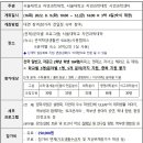 서울대학교(자연과학대) - 8241 | 서울대학교(자연과학대)