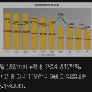 올 한 해 2024년 가장 인기있는 문화생활 중 하나 이미지