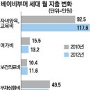 사치 - 포항시 북구 중앙상가2길 19-4 | 사치