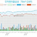 포일그린치과의원 이미지