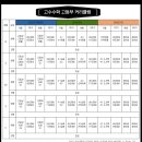 고수수학학원 - 창원시 의창구 감계로110번길 54-29 | 고수수학학원