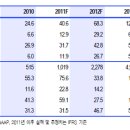 [기업 코멘트] 씨젠 (096530) 이미지