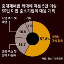 그냥 심심해서요. (26616) 직원 5명 식당도 ‘중대재해 처벌’ 이미지