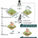 탑소프트 주식회사 이미지