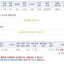 [KTX 특실] 2월 6일 부산-＞서울 15:50분 이미지