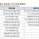 1조 묶인 해외 부동산펀드 &#39;빨간불&#39;…제2의 펀드사태 우려 이미지