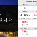 신덕공인중개사사무소 이미지