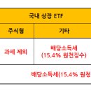 원유etf 투자시 매매차익 발생하면 세금15.4%때고줌 이미지