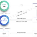 희상건설 주식회사 이미지