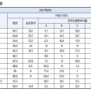 으뜸중국어교실