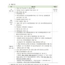 모담유치원 Daum카페