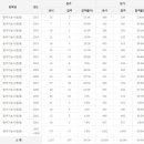 염색기능사(침염) 응시인원, 합격률 (2017년까지) 이미지