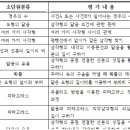 폴인매쓰학원