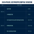 경기북과학고등학교