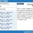 명성타운공인중개사사무소 이미지