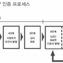 에이에스알경영인증원