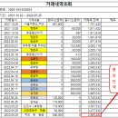 2022년 봄 나들이 결산보고(대관령) 이미지