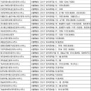 (유)에이원투자 부동산중개법인 | 강서구부동산