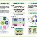 스마트 암검사(신의기술인증) 이미지