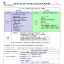 2024년생 1세 신입생 서류 이미지