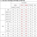 동해의원 이미지