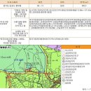 [급매] 경기도 김포시 풍무동 뉴타운 주택용지 - 홈플러스에서 도보로 5분거리 ( 평당 250만원 ) 이미지