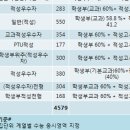 티엔티영어학원