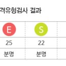 대조합기도 | [서대문구 청소년상담복지센터] 온라인 CATi 어린이 및 청소년 성격유형검사 by 꿈꾸는 새벽별