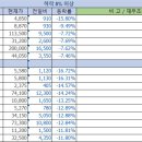 위더스피앤씨